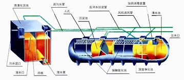 三菱MBR一体化高速公路污水处理设备